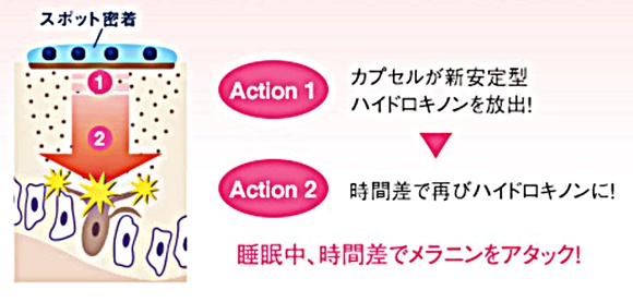 アンプルールの新安定型ハイドロキノン